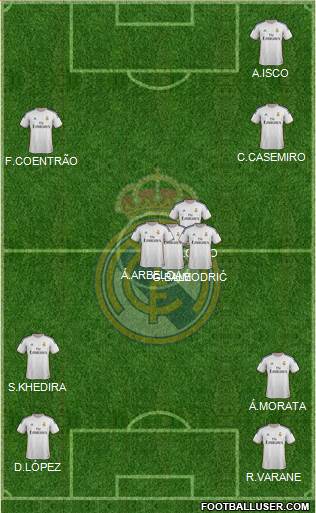 Real Madrid C.F. Formation 2014