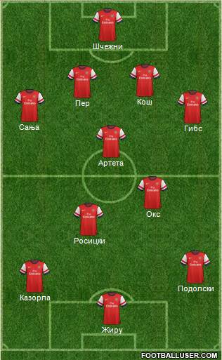 Arsenal Formation 2014