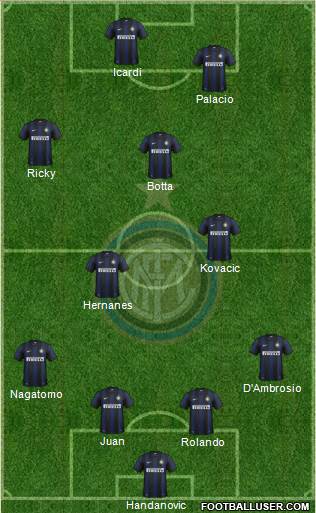 F.C. Internazionale Formation 2014