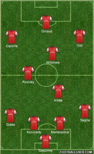 Arsenal Formation 2014