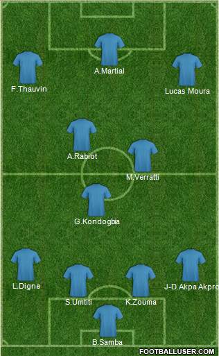 Manchester City Formation 2014