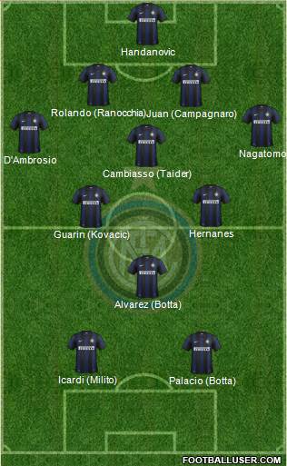 F.C. Internazionale Formation 2014