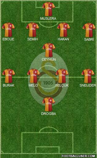 Galatasaray SK Formation 2014