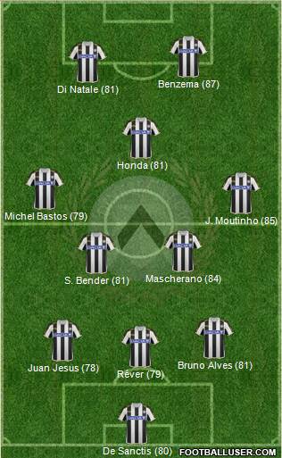 Udinese Formation 2014
