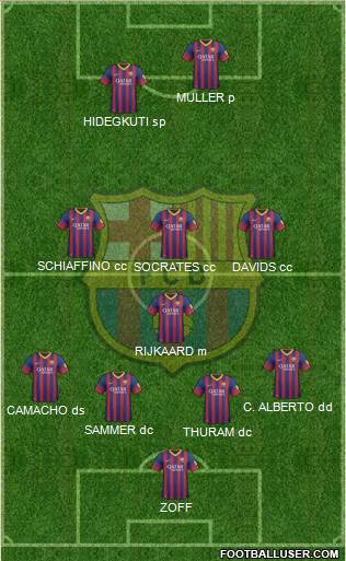 F.C. Barcelona Formation 2014