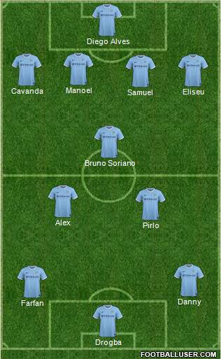Manchester City Formation 2014