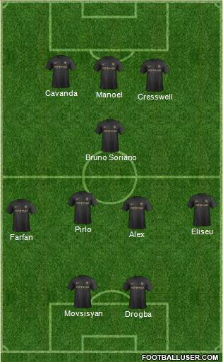 Manchester City Formation 2014