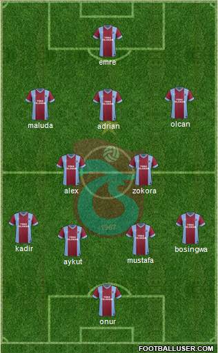 Trabzonspor Formation 2014