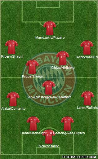 FC Bayern München Formation 2014