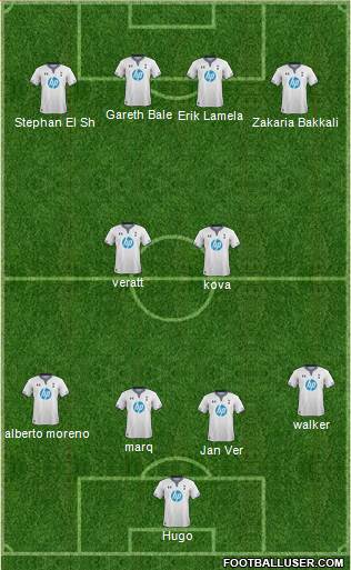 Tottenham Hotspur Formation 2014