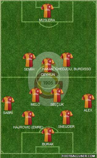 Galatasaray SK Formation 2014