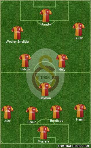 Galatasaray SK Formation 2014