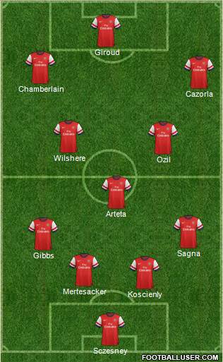 Arsenal Formation 2014