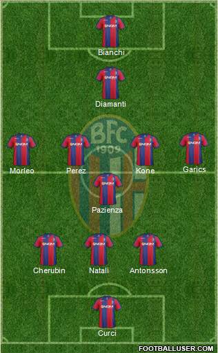 Bologna Formation 2014