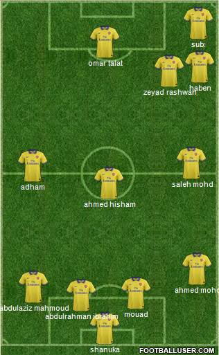 Arsenal Formation 2014