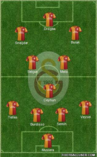 Galatasaray SK Formation 2014