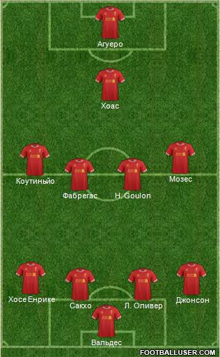 Liverpool Formation 2014