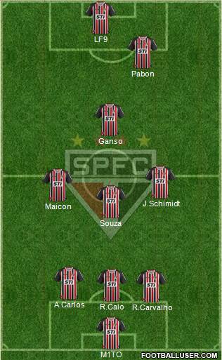 São Paulo FC Formation 2014