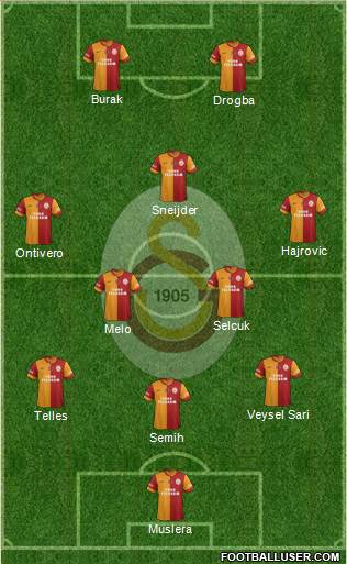 Galatasaray SK Formation 2014