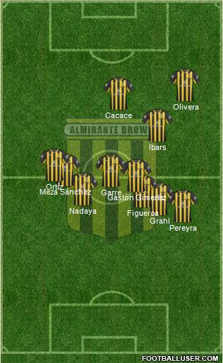 Almirante Brown Formation 2014
