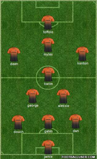 Dundee United Formation 2014