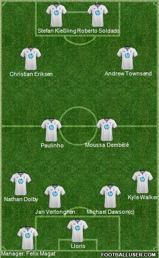 Tottenham Hotspur Formation 2014