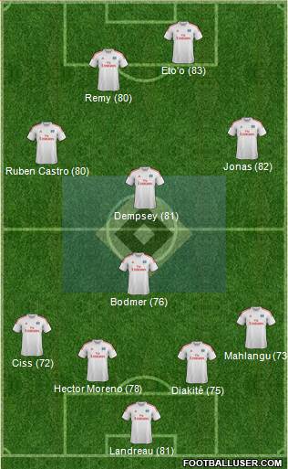 Hamburger SV Formation 2014