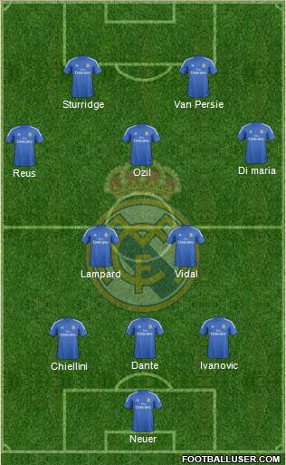 Real Madrid C.F. Formation 2014