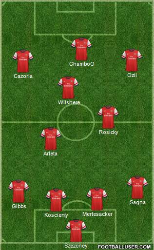 Arsenal Formation 2014