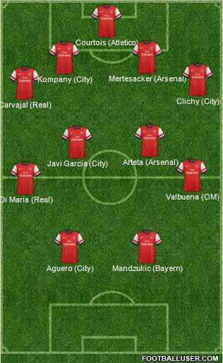 Arsenal Formation 2014