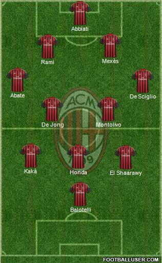 A.C. Milan Formation 2014