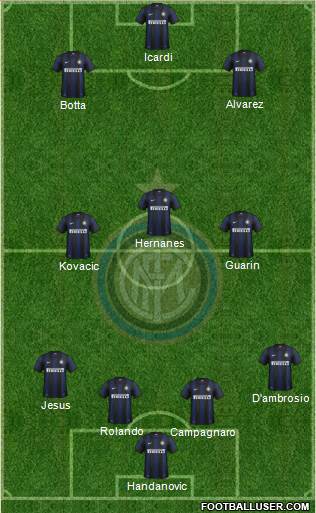 F.C. Internazionale Formation 2014