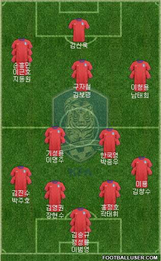 South Korea Formation 2014