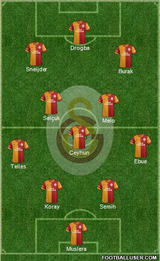 Galatasaray SK Formation 2014