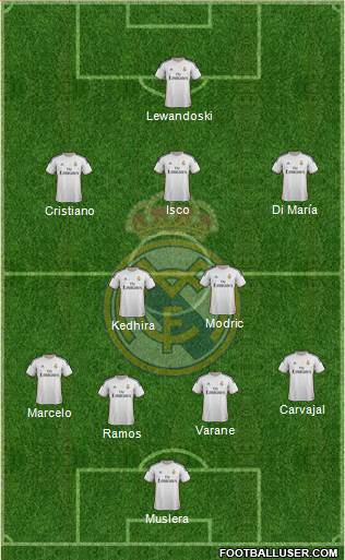 Real Madrid C.F. Formation 2014