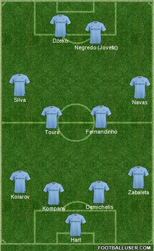 Manchester City Formation 2014