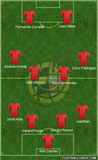 Spain Formation 2014