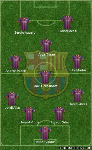 F.C. Barcelona Formation 2014