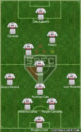 São Paulo FC Formation 2014