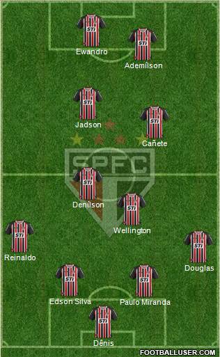 São Paulo FC Formation 2014