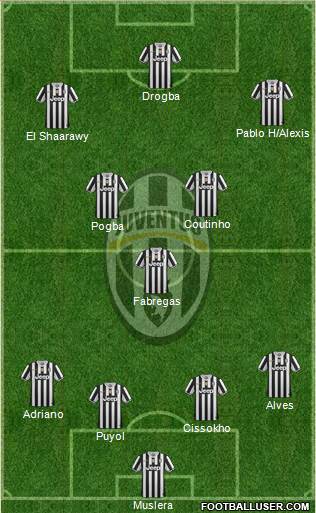 Juventus Formation 2014