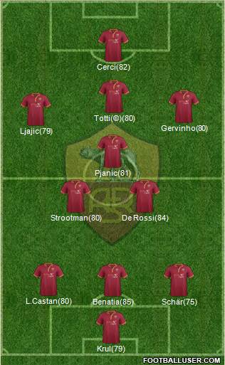 AS Roma Formation 2014