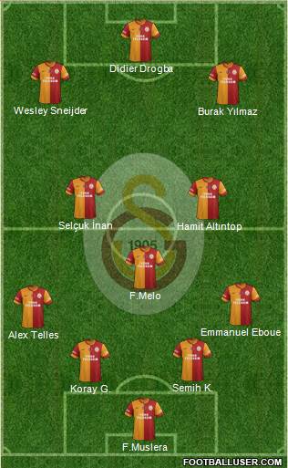 Galatasaray SK Formation 2014