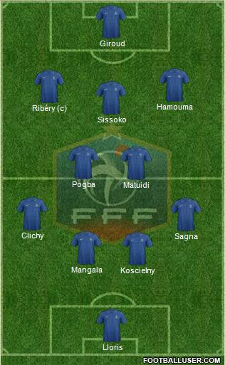 France Formation 2014