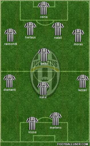Juventus Formation 2014