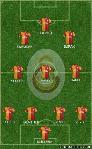 Galatasaray SK Formation 2014