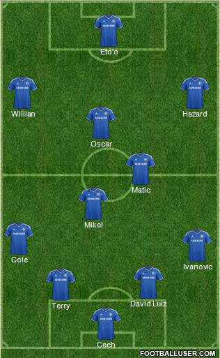 Chelsea Formation 2014