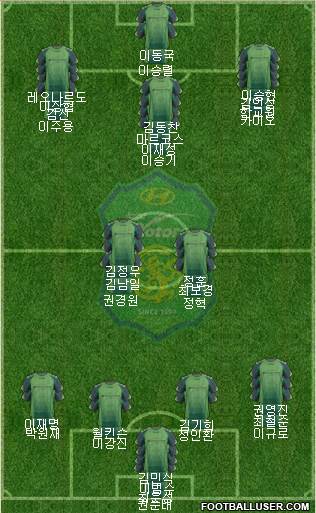Jeonbuk Hyundai Motors Formation 2014