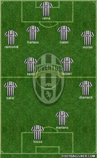 Juventus Formation 2014