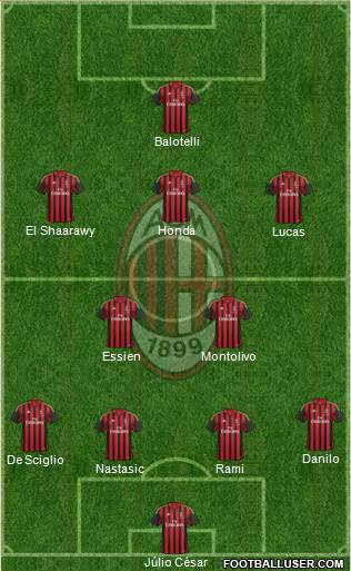 A.C. Milan Formation 2014